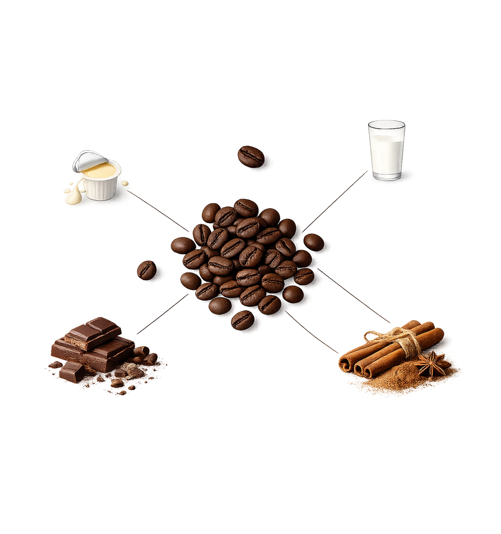 Torino Coffee
